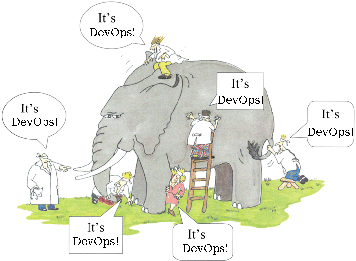 it's devops