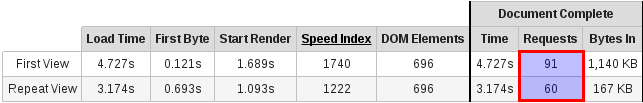 Cache-Control HTTP Header