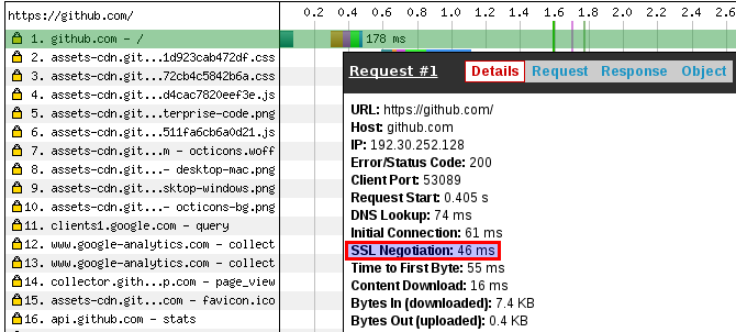 SSL Github