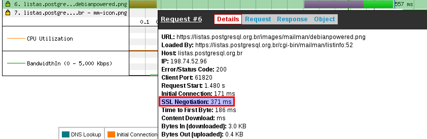 SSL PostgreSQL Brasil