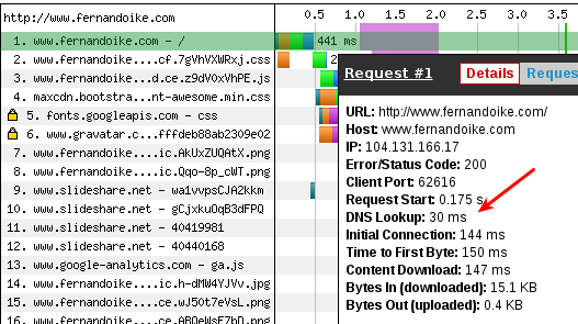 DNS www.fernandoike.com