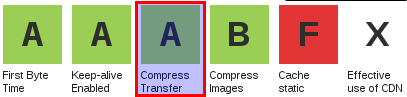 Gargalos gzip - percentual