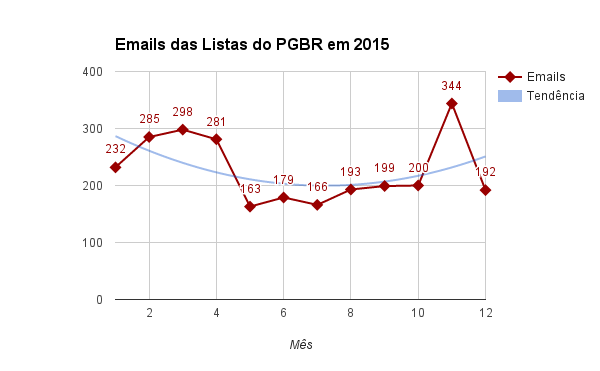 Ranking_2015_mes